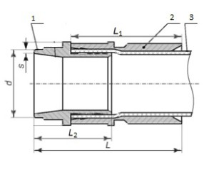type2_fiting